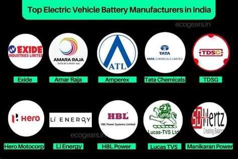 Top Lithium Ion Electric Vehicle Battery Manufacturers In India Stocks