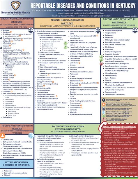 Citizens are questioning the newest california department of public health cdph mandate 1