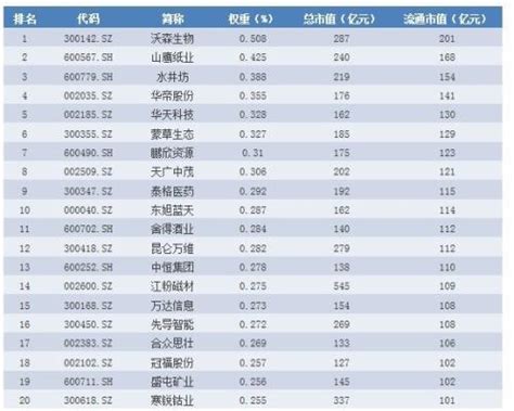 7个方面了解中证1000