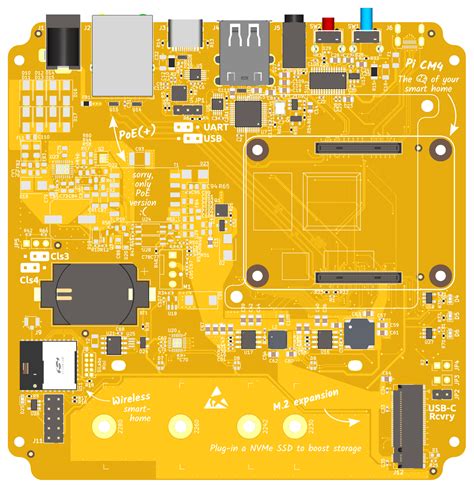 Hardware Home Assistant Yellow