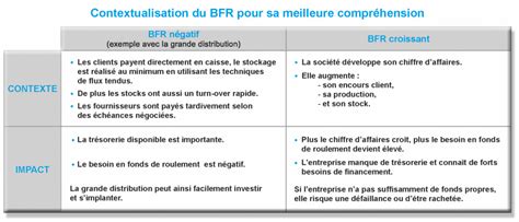 comment bien piloter son besoin en fond de roulement