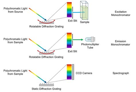 What Is A Spectrometer 2 Bain Square Livingston Eh54 7dq Uk