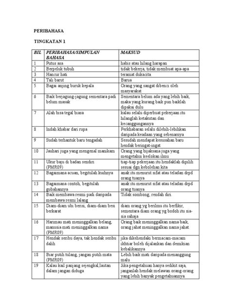 Maksud Peribahasa Tingkatan 2 Maksud Simpulan Bahasa Dan Contoh