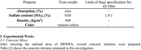 Physical and chemical properties of waste plastic | Download Scientific ... 