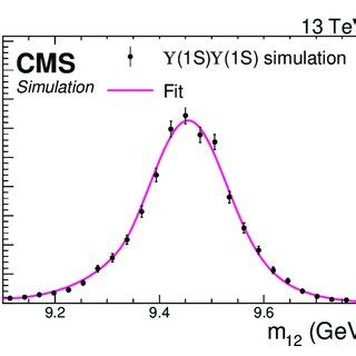 Projection Of The 2D Fit Line To The M 12 Invariant Mass Distribution