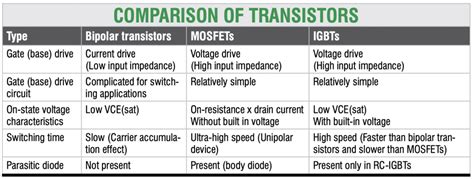 IGBT Vs MOSFET 5 Important Differences Between IGBT And MOSFET