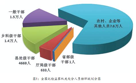 中纪委通报！633名厅局级干部被处分！ 知乎