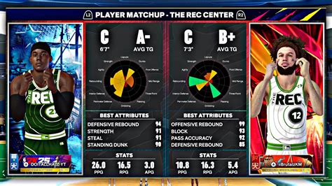 Best Center Build On Nba K Next Gen Going Against A Center