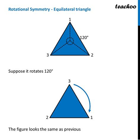 Rotational Symmetry Of Equailateral Triangle With Order Teachoo