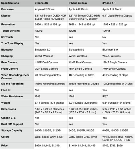 iPhone XS vs. iPhone XS Max vs. iPhone XR: Specs Comparison - iOS Hacker