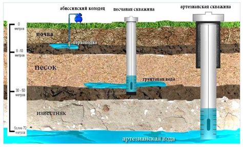 Схема установки погружного насоса в скважину: как опустить и закрепить ...