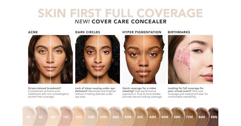 Dermablend Professional Launches New Skin-First Cover Care Full ...