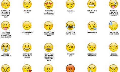 What Your Countrys Emoji Use Says About You Arwa Mahdawi Comment