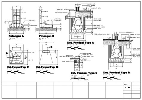 Jenis Pondasi Bangunan Jasabangun General Contractor And Supplier