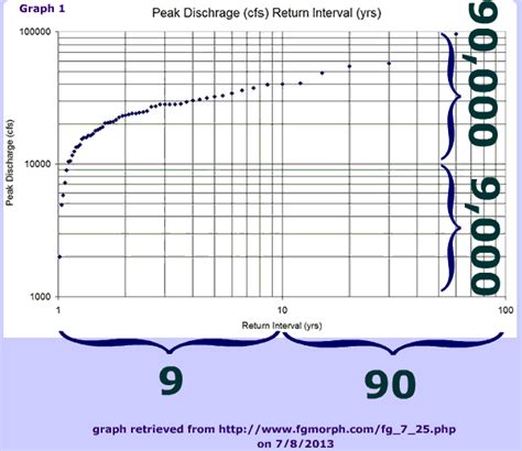 Graph of Logarithm: Properties, example, appearance, real world ...