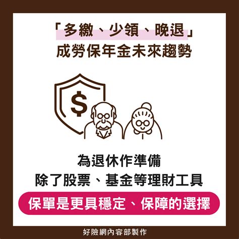 6張圖告訴你 勞保老年年金請領年齡再提高，算錯時間少領20 Phew 好險網