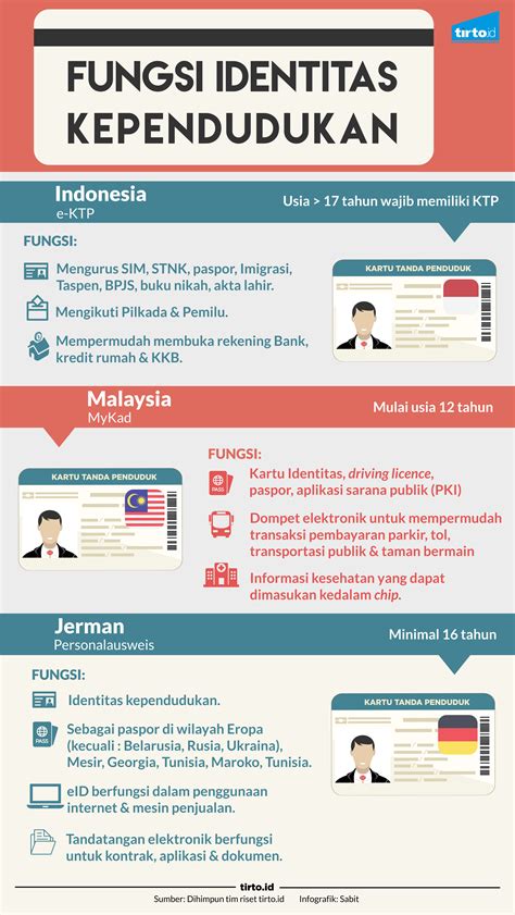 cara cek no kartu keluarga dari no ktp 11