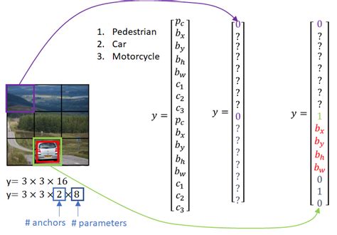 029 Cnn Yolo Algorithm Master Data Science