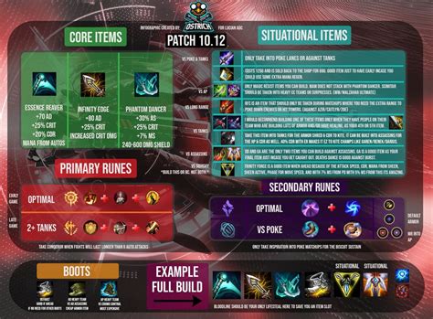 1012 Lucian Itemsrunes Infographic Rlucianmains