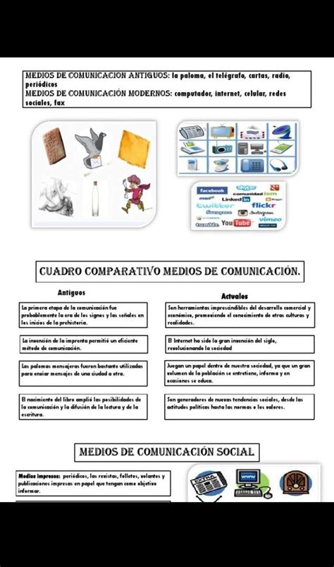 Realiza Un Cuadro Comparativo Entre Medios De Comunicación Antiguos Y Modernos V Brainlylat