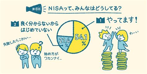 Nisaの魅力は？毎月いくら投資してる？投票結果からわかったリアルな話｜みんなでつくる！暮らしのマネーメディア みんなのマネ活