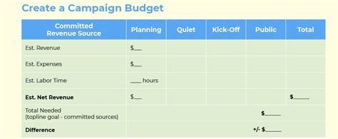 Fundraising Timeline Templates On Non Profits Marquee Equity