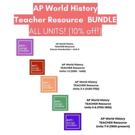 Ap World History Timeline