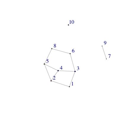 Network Visualization in R using igraph - GeeksforGeeks