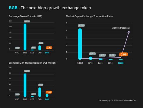 Bitget Hot Takes 7 Agustus 13 Agustus