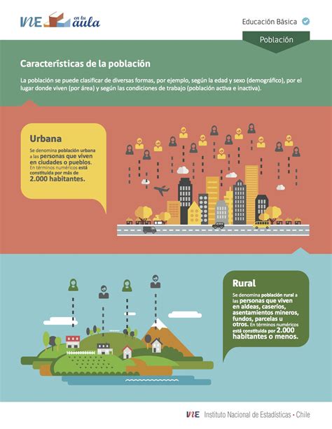 Población Urbana Y Población Rural