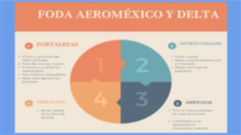 SOLUTION An Lisis De Mercados Aerom Xico Y Delta Studypool