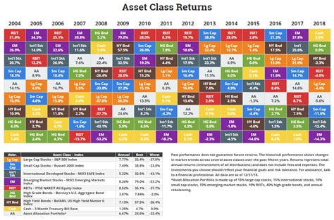 Asset Allocation Quilt Chart A Visual Reference Of Charts Chart Master