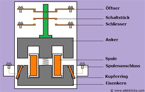 Sch Tz Relais Elektricks