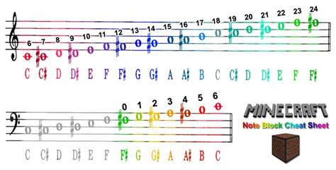 Minecraft Note Block Songs Schematics Pin On Minecraft Ideas