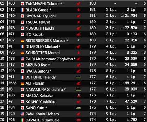 EWC 8 Heures De Suzuka 2023 La Pluie Arrive Aussi Au Japon Suzuki