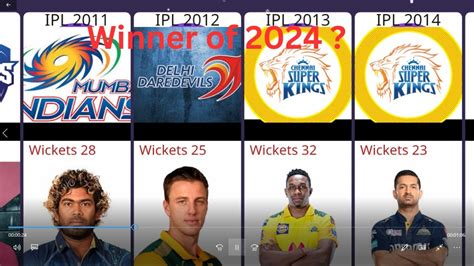 IPL Purple Cap Winners List From 2008 To 2023 IPL Orange Cap Winners