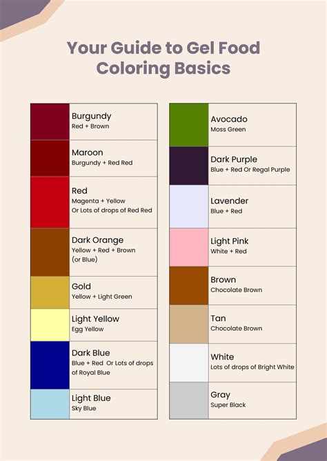 Food Coloring Combination Chart In Illustrator Pdf Download