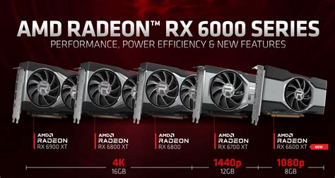 Знакомство с Amd Radeon Rx 6600 Xt Обзор и тестирование видеокарты