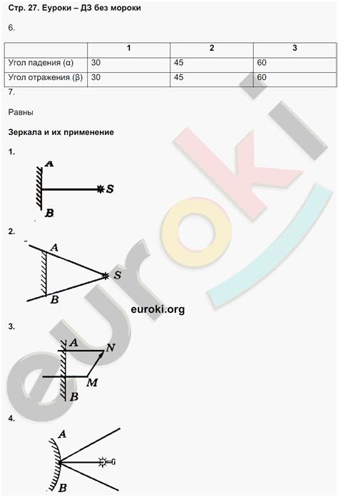 ГДЗ по естествознанию 6 класс рабочая тетрадь Гуревич