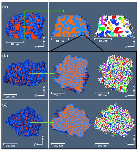 A A 3d Volume Rendering Of The Pxct Of A Nial2o3 H Particle Along