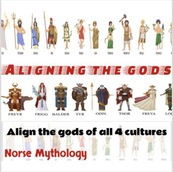 Greek Mythology Align The Gods The Lightning Thief Docx Pptx