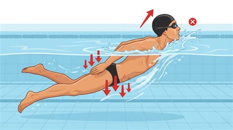 mastering freestyle body rotation  key  efficient swimming