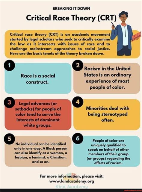 BREAKING IT DOWN Critical Race Theory (CRT) Critical race theory (CRT ...