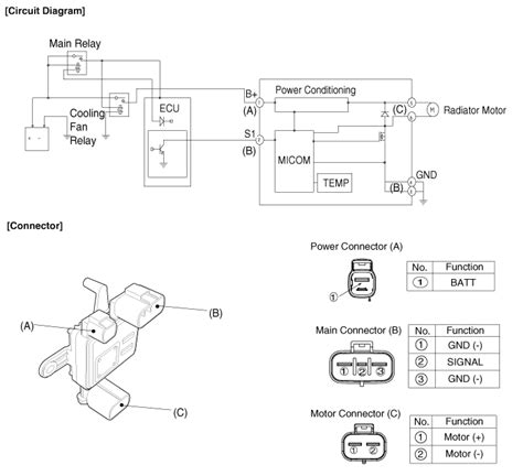 Diagram Assembly Diagram Of Engine Cooling Fan Module Mydiagramonline