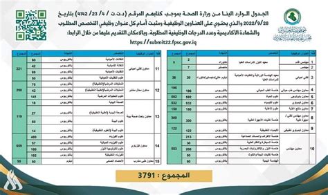 مجلس الخدمة يطلق استمارة التوظيف للمشمولين بقانون تدرج ذوي المهن الطبية