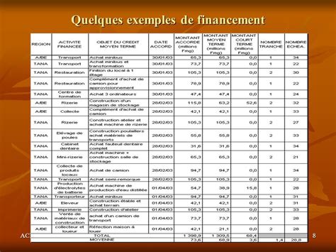 acep developpement seminaire dexperts quelles innovations pour