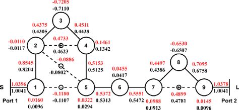 Figure From Statistical Synthesis Of Optimal Coupling Matrix For