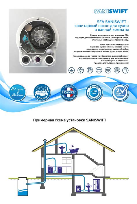 Канализационная установка SFA SANISWIFT SANISWIFT - Насосы бытовые для ...