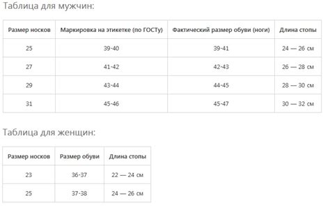 25 размер носки: Размеры мужских носков, таблица размеров носок для мужчин