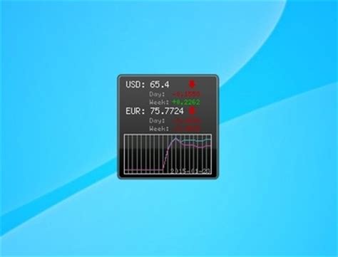currency rates  desktop gadgets  windows  windows